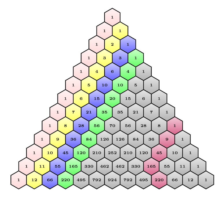 A color hexagon pattern for describing Pascal's triangle